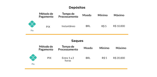 Musica é o brazino